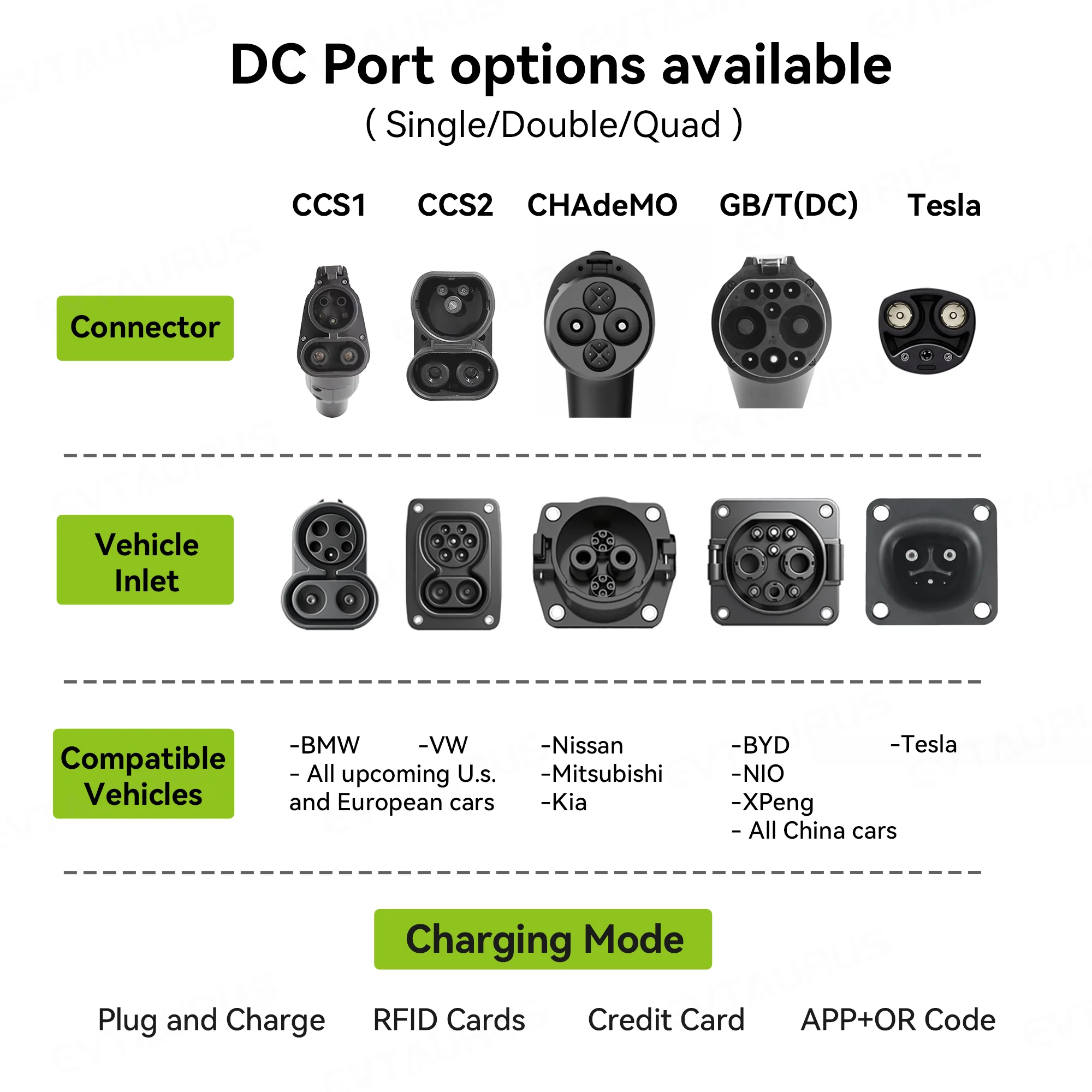 Borne de Recharge Commerciale  - Dc Fast Charger 30Kw Wallbox Commercial avis et prix